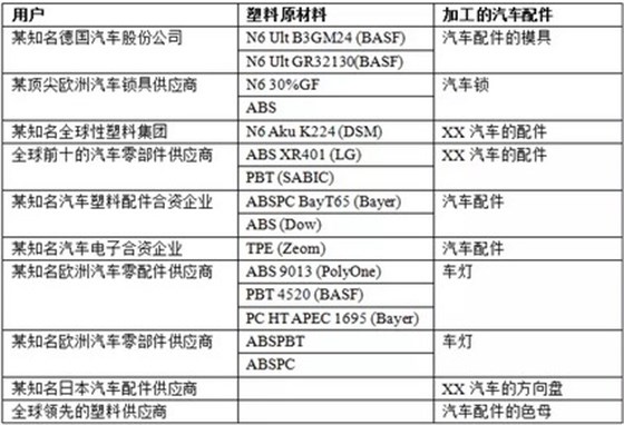 LMA100P水分測定儀 LMA100P水分測定儀