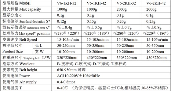 蘇州高速檢重秤參數