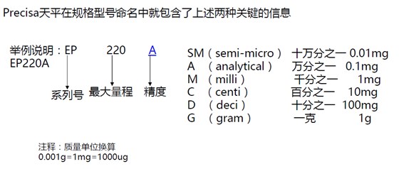 普利賽斯電子天平稱量范圍 普利賽斯電子天平稱量范圍