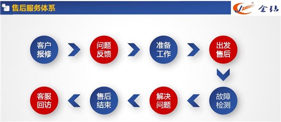 蘇州金鉆售后服務體系