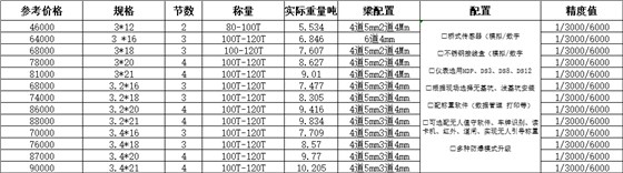 100噸電子地磅價格表