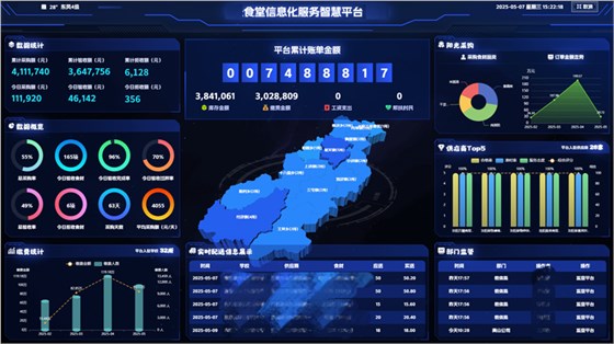 智慧食堂系統1