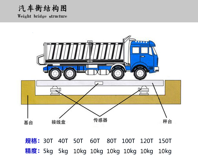 60噸電子地磅結構圖