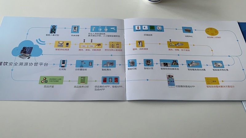 餐飲安全溯源協管平臺