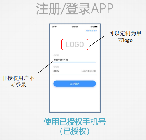 華瑞物聯智能地磅5