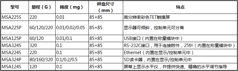 MSA225P參數 MSA225P參數