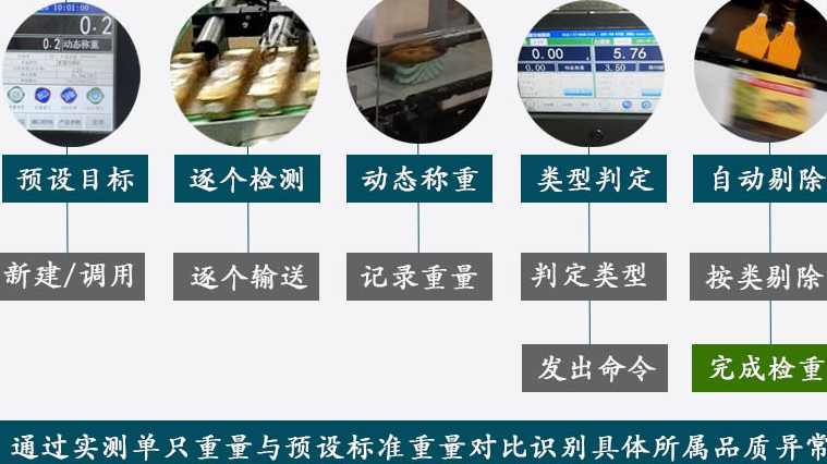 檢重秤流程