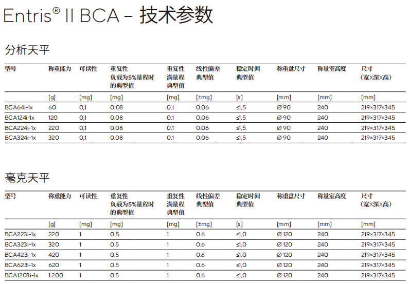 BCA規格參數