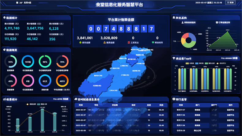 智慧食堂系統1