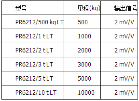 精度等級LT=0.25%，高溫版本，可在180°C下操作