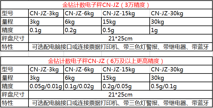 金鉆計數桌秤參數圖片