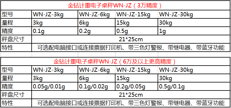 計重電子桌秤