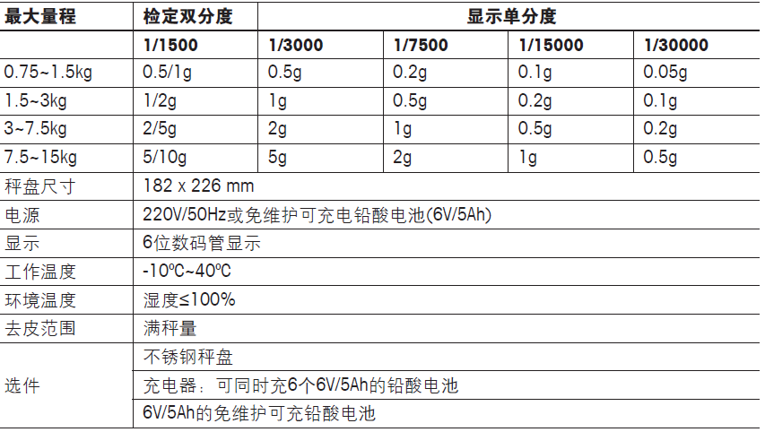CUB防潮電子計重秤