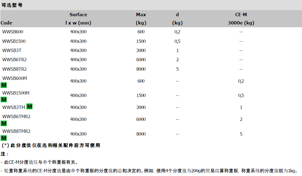 WWSB汽車稱重板參數