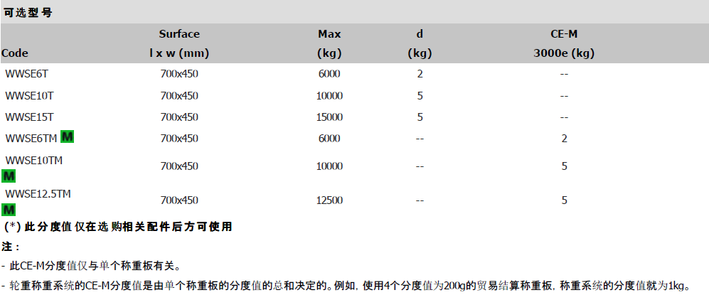 WWSE汽車稱重板參數