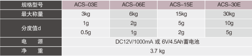 ACS-E防水秤參數