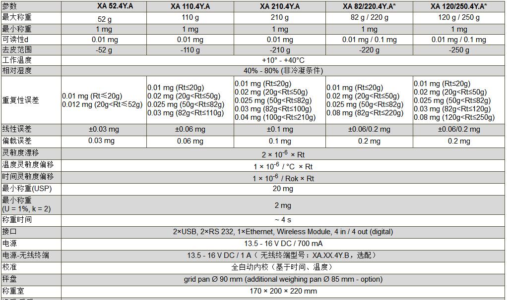 XA 52.4Y.A參數