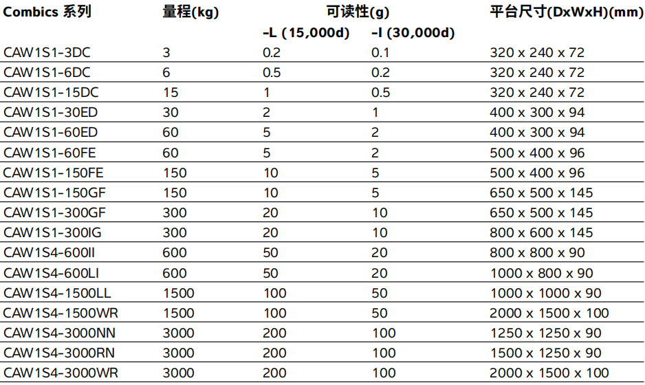 Combis防爆工業秤參數