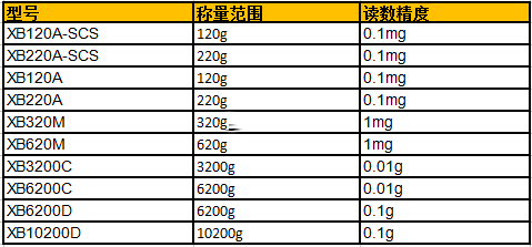 xb參數