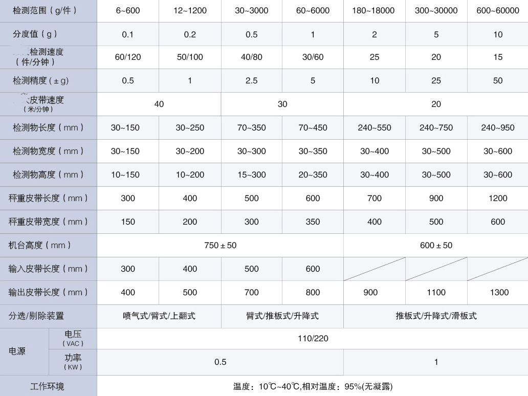 檢重秤參數