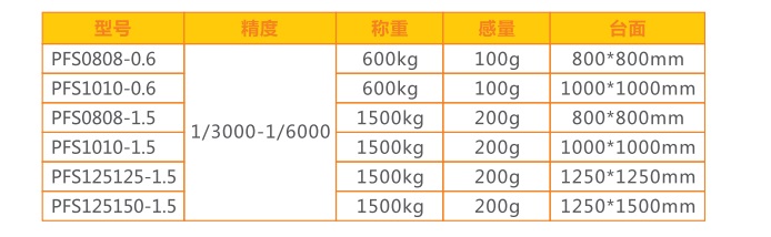 PFS可掀起平臺秤參數(shù)