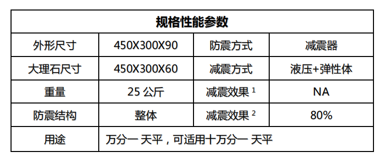 金搏仕9 桌上型防震天平臺參數