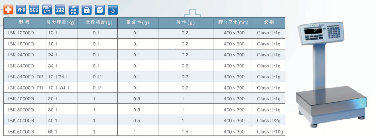 普利賽斯IBK工業天平