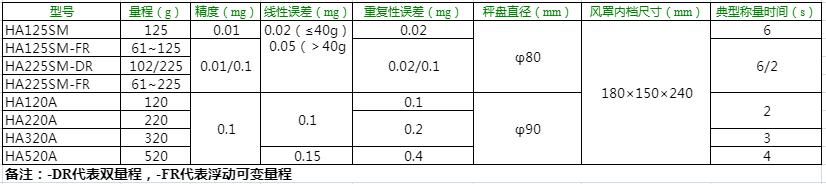 HA125SM參數