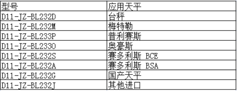 金鉆無線通訊模塊型號