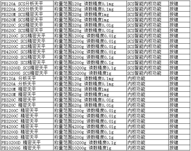 PB系列天平參數