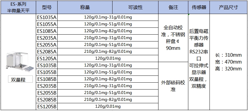 ES系列十萬分位天平