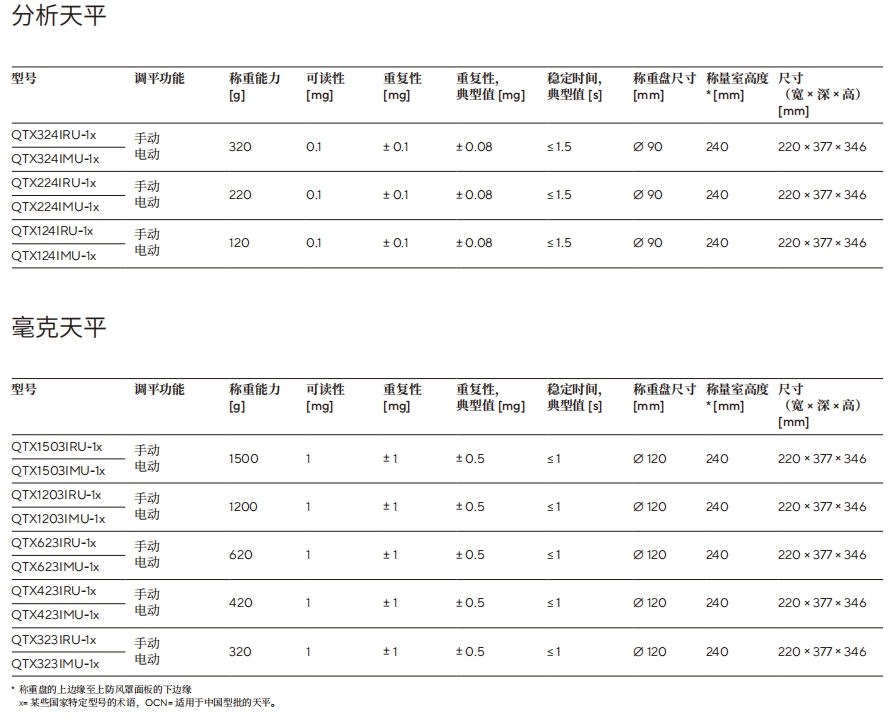 QTX技術參數